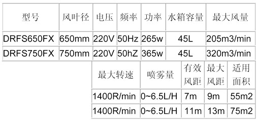 噴霧風(fēng)扇-650、750方形參數(shù)表.jpg